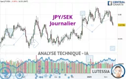 JPY/SEK - Journalier