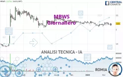 MBWS - Giornaliero