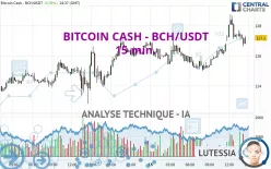 BITCOIN CASH - BCH/USDT - 15 min.