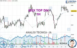 IBEX TOP DIV - 1H