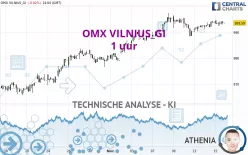 OMX VILNIUS_GI - 1 uur