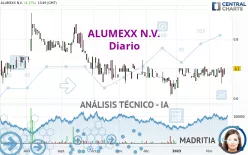 ALUMEXX N.V. - Journalier