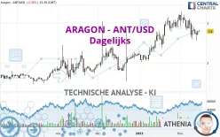 ARAGON - ANT/USD - Dagelijks