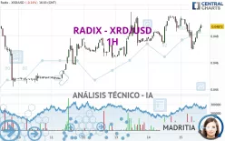 RADIX - XRD/USD - 1H