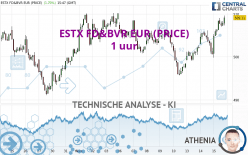 ESTX FD&BVR EUR (PRICE) - 1 uur