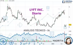 LYFT INC. - Diario