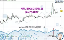 NFL BIOSCIENCES - Journalier