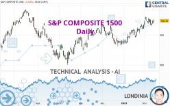 S&P COMPOSITE 1500 - Daily