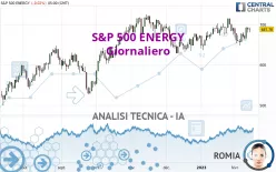 S&amp;P 500 ENERGY - Giornaliero