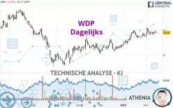 WDP - Dagelijks