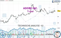 ADOBE INC. - 1 uur