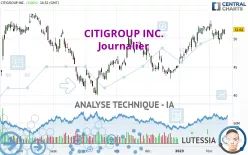 CITIGROUP INC. - Journalier