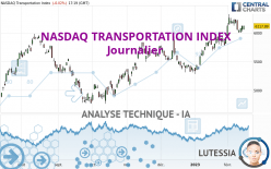 NASDAQ TRANSPORTATION INDEX - Journalier