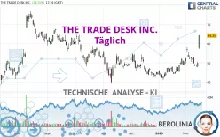 THE TRADE DESK INC. - Täglich