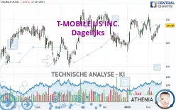 T-MOBILE US INC. - Journalier