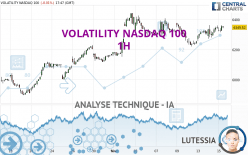 VOLATILITY NASDAQ 100 - 1 Std.