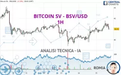 BITCOIN SV - BSV/USD - 1H