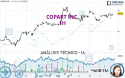 COPART INC. - 1H