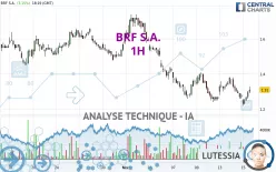 BRF S.A. - 1H