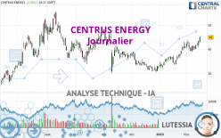 CENTRUS ENERGY - Journalier