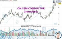 ON SEMICONDUCTOR - Giornaliero