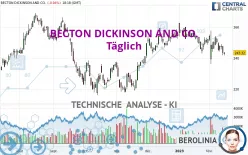 BECTON DICKINSON AND CO. - Täglich