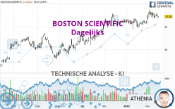 BOSTON SCIENTIFIC - Dagelijks