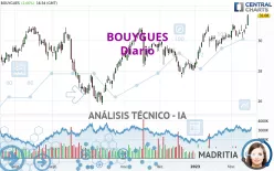 BOUYGUES - Diario