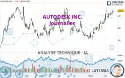 AUTODESK INC. - Journalier