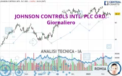 JOHNSON CONTROLS INTL. PLC ORD. - Giornaliero