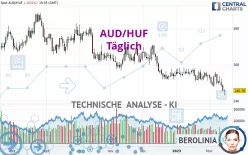 AUD/HUF - Täglich