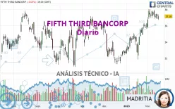 FIFTH THIRD BANCORP - Diario