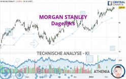 MORGAN STANLEY - Dagelijks