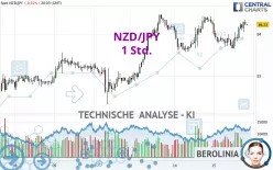 NZD/JPY - 1 Std.