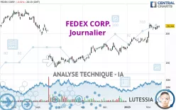 FEDEX CORP. - Journalier