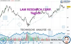 LAM RESEARCH CORP. - Täglich