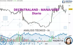 DECENTRALAND - MANA/USDT - Diario