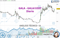 GALA - GALA/USDT - Diario