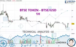 BTSE TOKEN - BTSE/USD - 1H