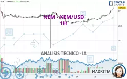 NEM - XEM/USD - 1H