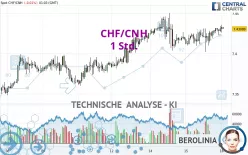 CHF/CNH - 1 Std.