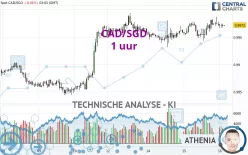 CAD/SGD - 1 uur