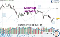 NOK/SGD - Journalier