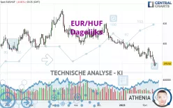 EUR/HUF - Daily