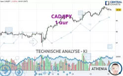 CAD/JPY - 1 uur