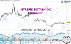 INTREPID POTASH INC - Journalier