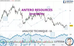 ANTERO RESOURCES - Journalier