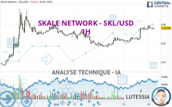 SKALE NETWORK - SKL/USD - 1H