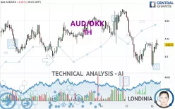 AUD/DKK - 1H