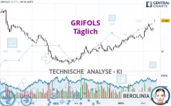 GRIFOLS - Täglich